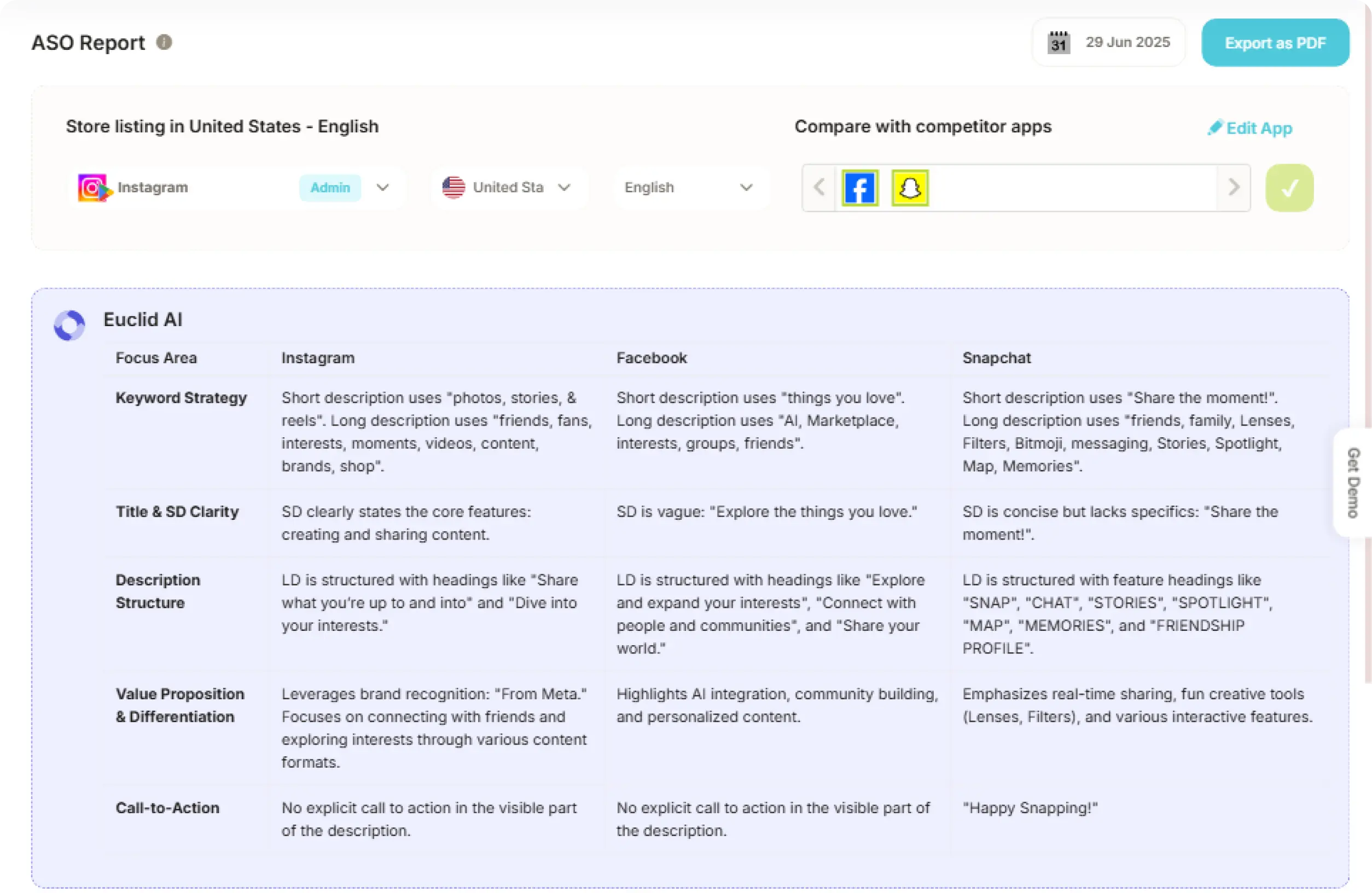 ai-powered-aso-report