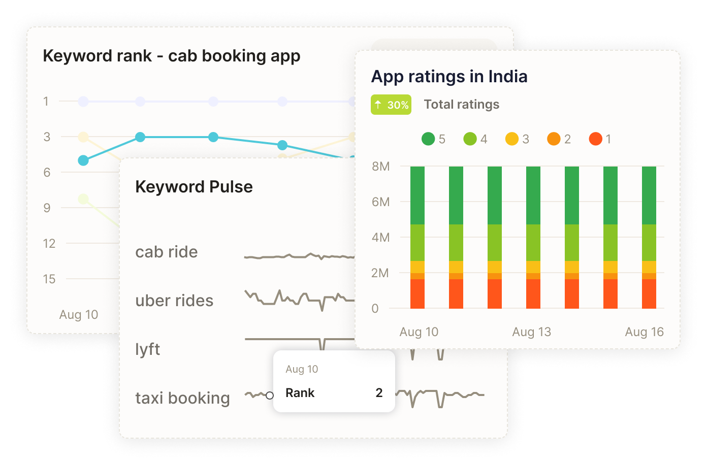 keyword-rank-tracker
